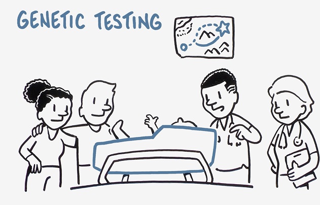 What is genetic testing illustration